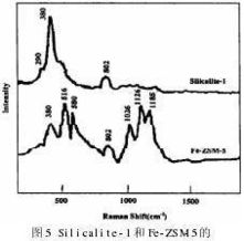 上海微谱化工 化纤油剂产品列表与技术开发服务解析